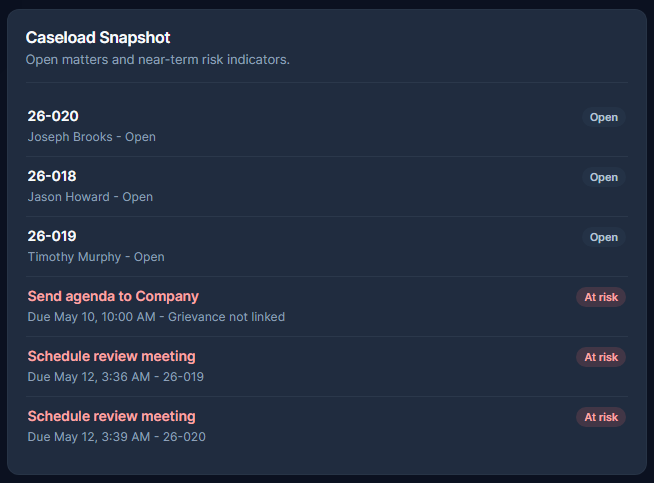 RepliaOS task tracking view surfacing overdue and due-soon work